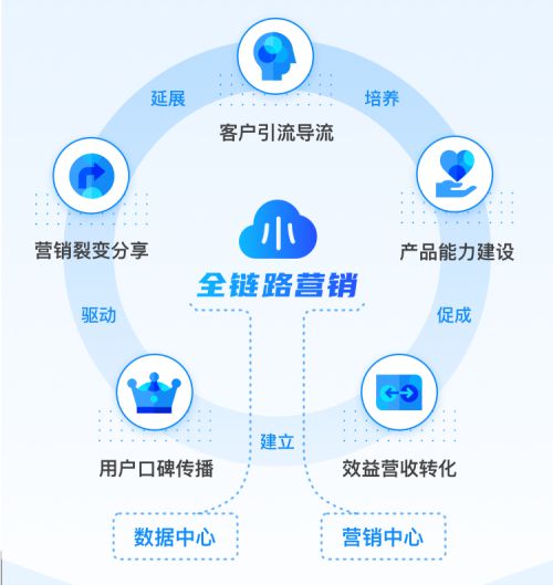 知曉云推出企業(yè)級數(shù)字化服務(wù) 一站式解決方案助力政企降本增效，提升收益