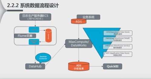 阿里云服務數倉技術選型 驅動數字化轉型的關鍵策略
