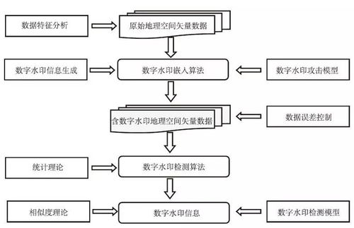 《地理空間矢量數(shù)據(jù)數(shù)字水印技術(shù)》推薦 數(shù)字時(shí)代的隱私保護(hù)之橋